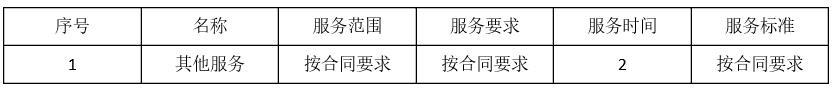 河南省澳门威尼斯人赌场官网局2023-2024年安保人员和行政辅助人员购买服务项目